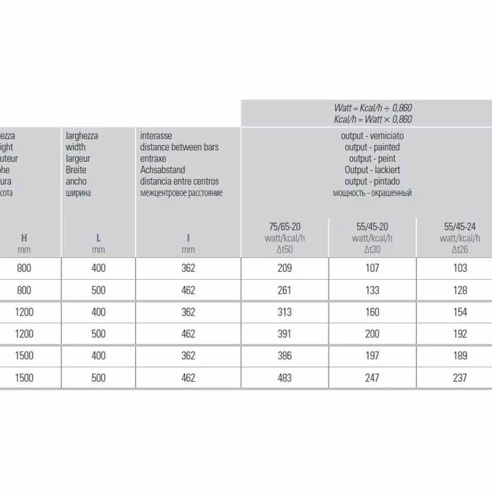 Design Wandmontage Handtuchheizung aus Edelstahl für Badezimmer bis 483 W - Italo