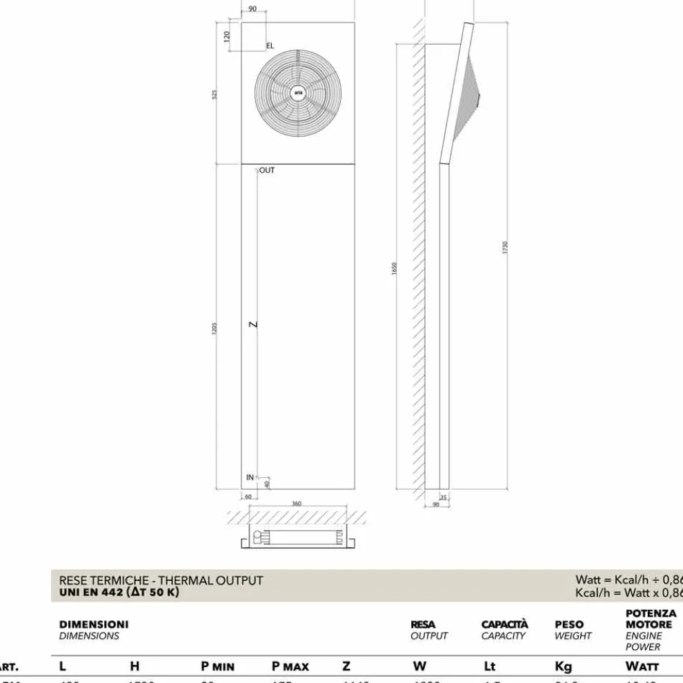 Hydraulischer Heizkörper mit Ventilaor Aria von Scirocco H