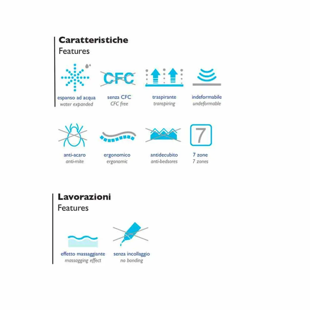 Matratze Bio, Natur, Quadratisch und eine Hälfte mit Speicher Airsensitive